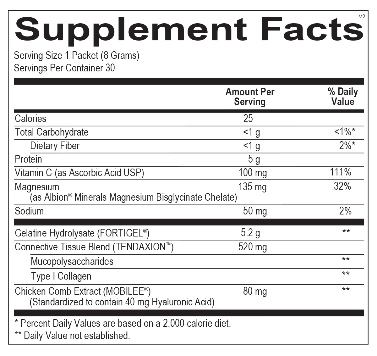 CollaGEN Stick Packs (333001) Supplemental Facts Box